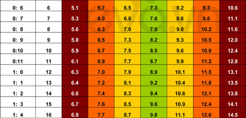 Picture 18 of Standard weight height 0-5 years old children - the latest version