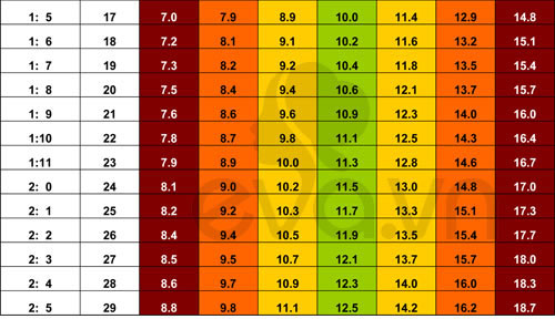 Picture 19 of Standard weight height 0-5 years old children - the latest version