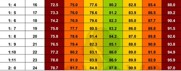 Picture 2 of Standard weight height 0-5 years old children - the latest version