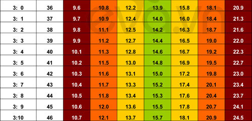 Picture 21 of Standard weight height 0-5 years old children - the latest version