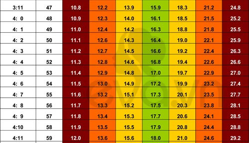 Picture 22 of Standard weight height 0-5 years old children - the latest version