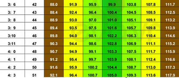 Picture 4 of Standard weight height 0-5 years old children - the latest version