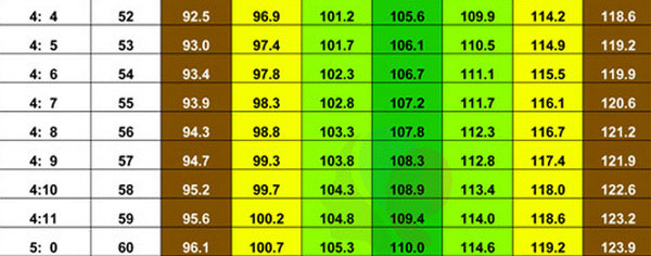 Picture 5 of Standard weight height 0-5 years old children - the latest version