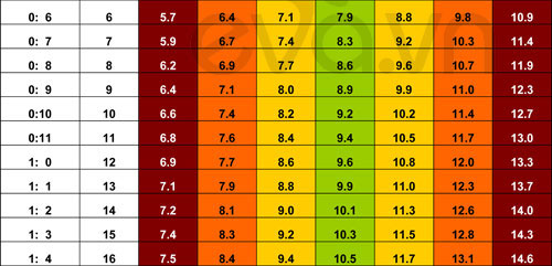 Picture 7 of Standard weight height 0-5 years old children - the latest version