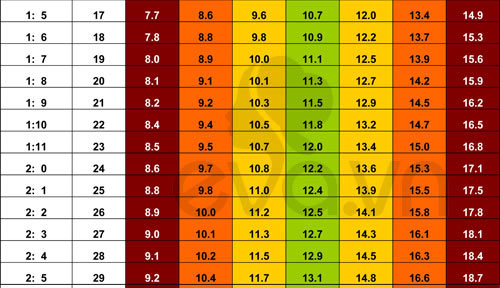 Picture 8 of Standard weight height 0-5 years old children - the latest version