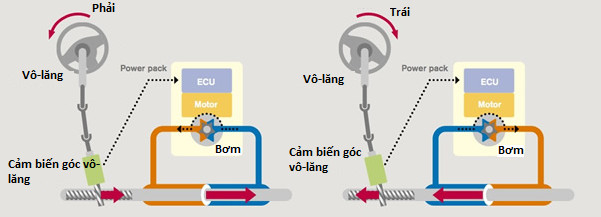 Picture 4 of Steer-by-wire electronic steering system