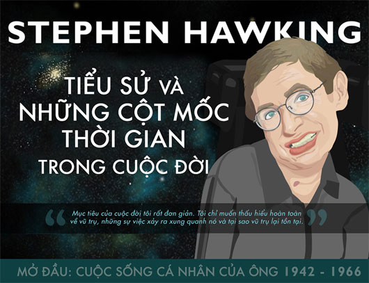Picture 1 of Stephen Hawking - Biography and milestones in his life