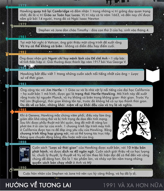 Picture 5 of Stephen Hawking - Biography and milestones in his life