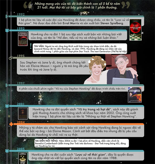 Picture 6 of Stephen Hawking - Biography and milestones in his life