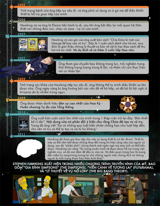 Picture 7 of Stephen Hawking - Biography and milestones in his life