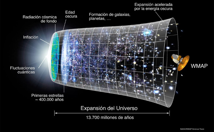 Picture 2 of Stephen Hawking's cosmic dissertation causes ... to collapse