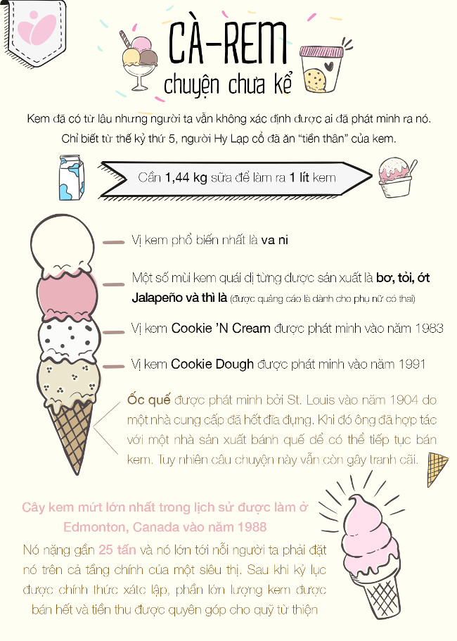 Summary of interesting facts you may not know yet! images 2