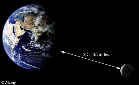 Picture 2 of 'Super moon' is about to cause earthquakes, tsunamis?