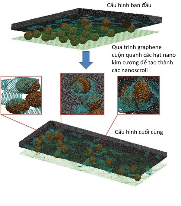 Picture 2 of 'Super-smooth' material eliminates friction from graphene and diamonds
