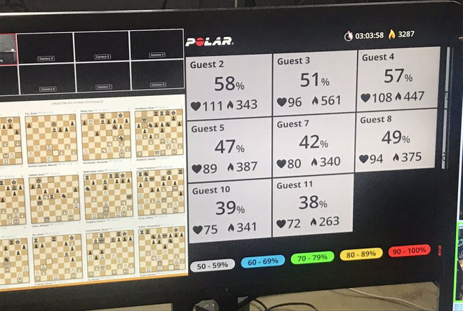 Picture 2 of Surprisingly, the amount of calories that chess players burn, even sitting only one place