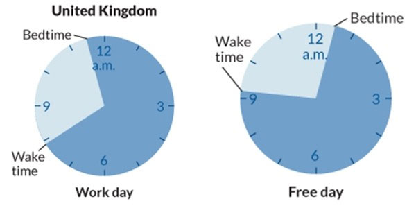 Picture 3 of Survey of sleep stories of Westerners and Eastern people