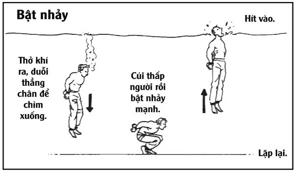 Picture 1 of Survival tips: Escape skills drown when tied up
