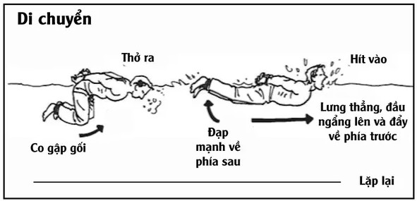 Picture 3 of Survival tips: Escape skills drown when tied up