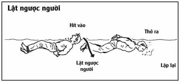 Picture 4 of Survival tips: Escape skills drown when tied up