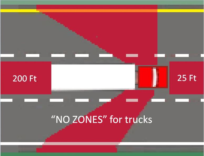 Picture 3 of Table measuring the danger of reversing of popular vehicles: Scary truck double car!