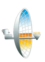 Picture 3 of Technical advances of the lighthouse