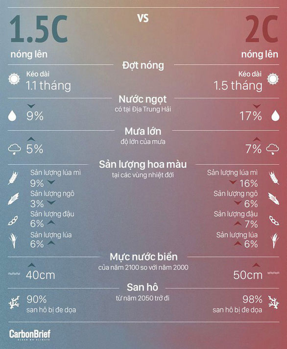 Temperature rises, men ... die more than women? images 3