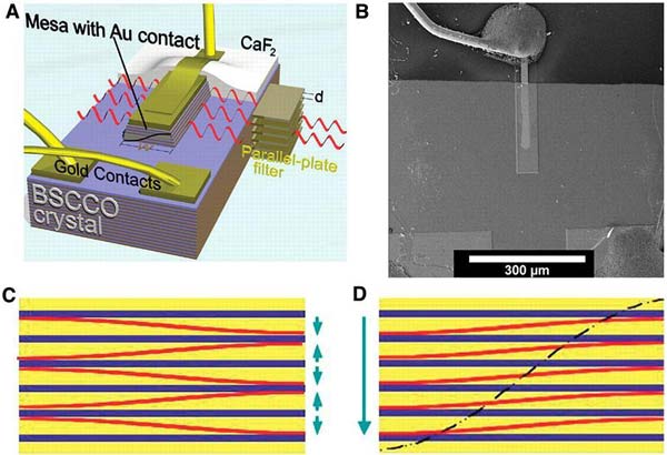 Picture 1 of Terahertz frequency generator (THz) uses high temperature superconducting materials.