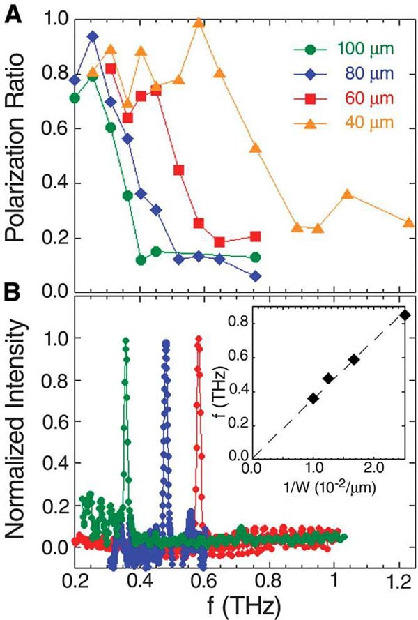 Picture 2 of Terahertz frequency generator (THz) uses high temperature superconducting materials.