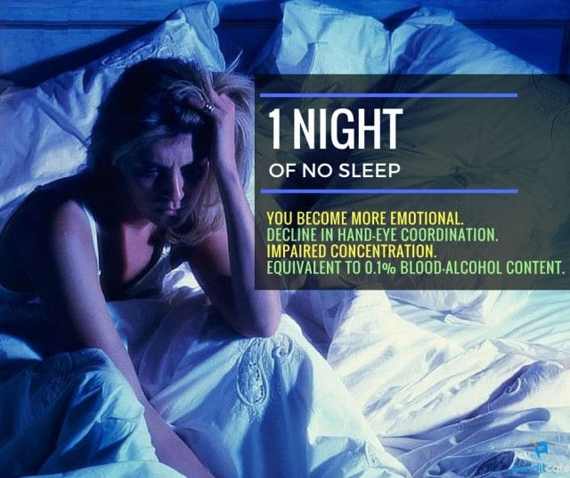 Picture 1 of Terrible things will happen when you don't sleep!