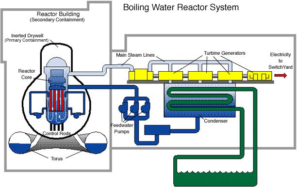 Picture 3 of Terrors of molten nuclear fuel