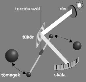 Picture 4 of The 10 most beautiful experiments in history