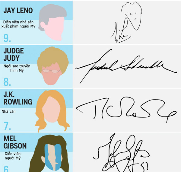 The best signatures in the history of celebrities