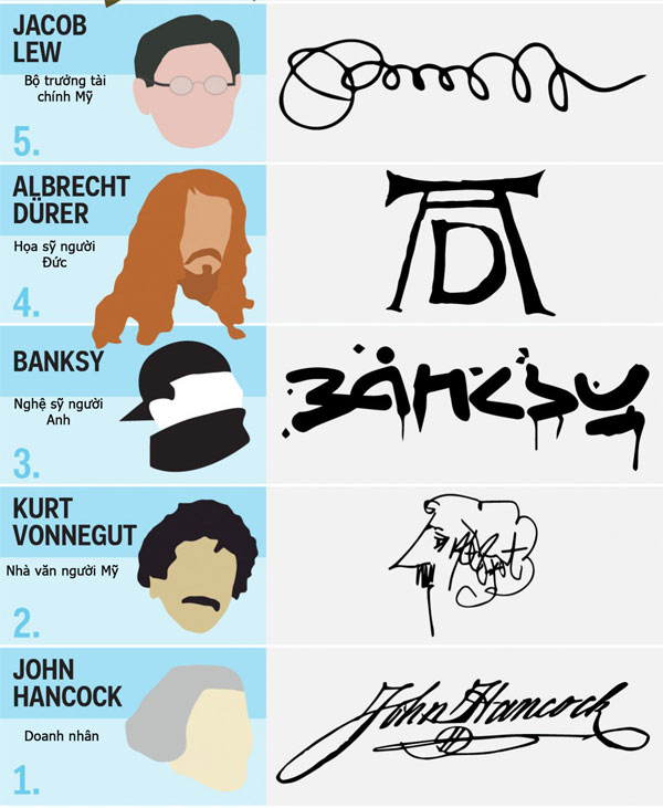 The best signatures in the history of celebrities