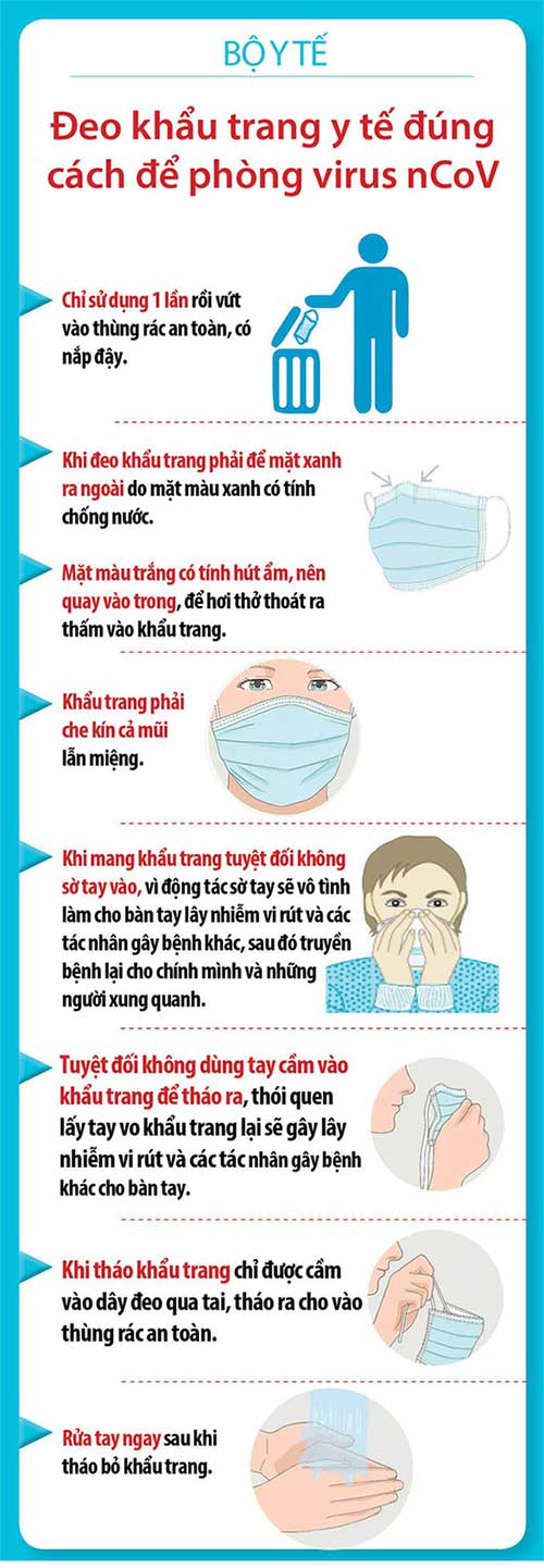 Picture 1 of The best way to wear a medical mask to prevent Wuhan pneumonia