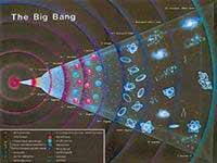 Picture 2 of The biggest questions of early 21st century science
