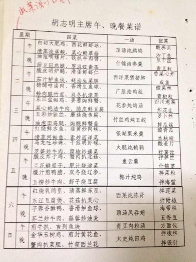 Picture 2 of The birthday of Uncle Ho through words told Chinese chef