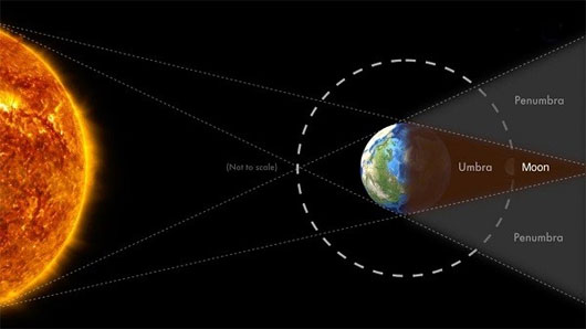 Picture 2 of The 'Blood Moon' event takes place next week