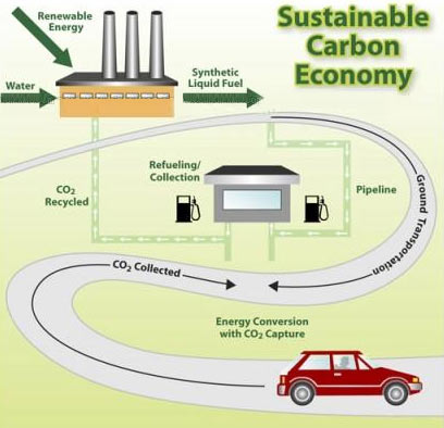 The carbon recovery strategy will open the car-free era images 1
