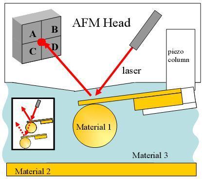 Picture 1 of The Casimir force exists in all liquids