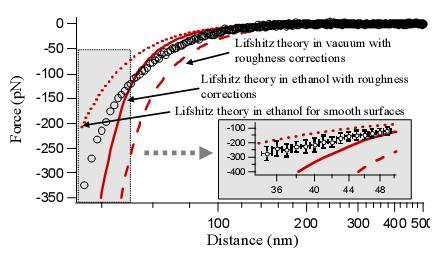 Picture 2 of The Casimir force exists in all liquids