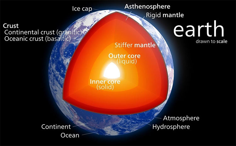 Picture 1 of The core of the Earth leaked more than 2.5 billion years ago, what is happening?