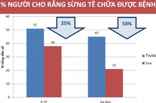Picture 2 of The demand for rhino horn in Vietnam has decreased significantly