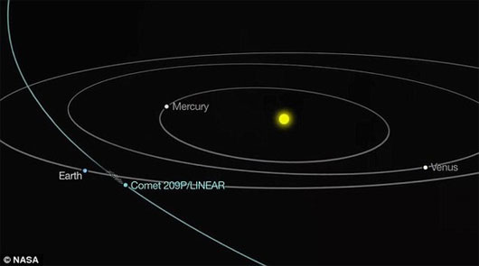 Picture 1 of The Earth is about to catch a