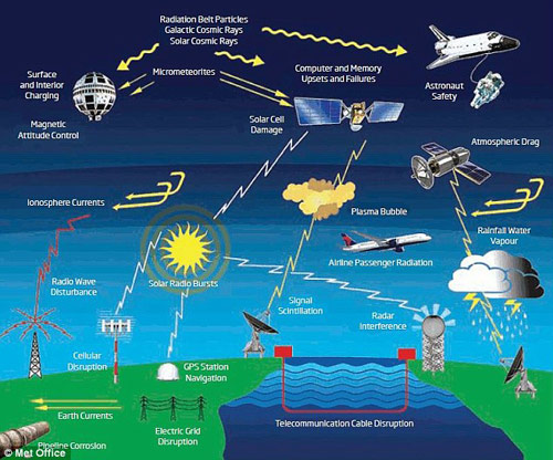 Picture 3 of The Earth will suffer