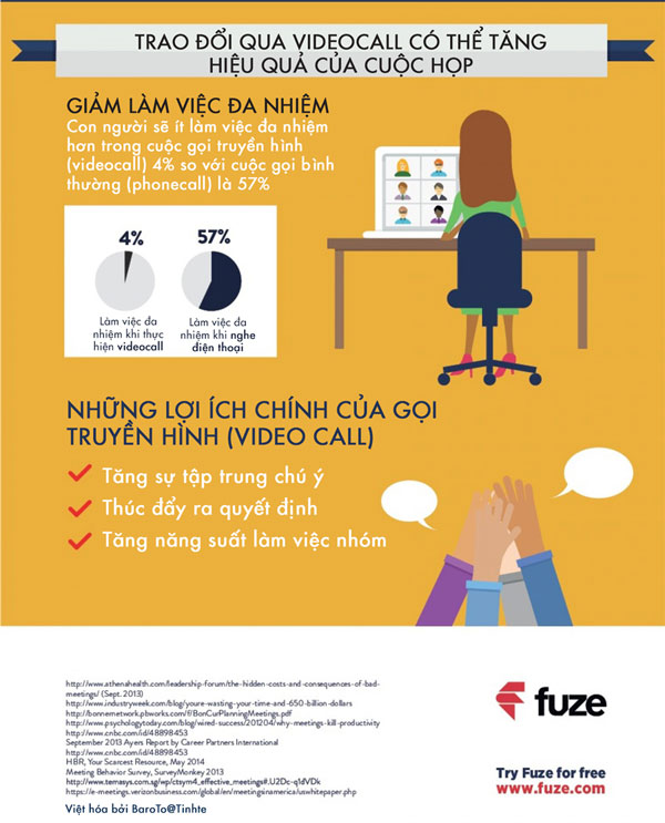 Picture 5 of The effectiveness of meetings and solutions