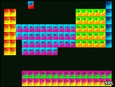 Picture 1 of The element 112 is named 'Copernicum'.