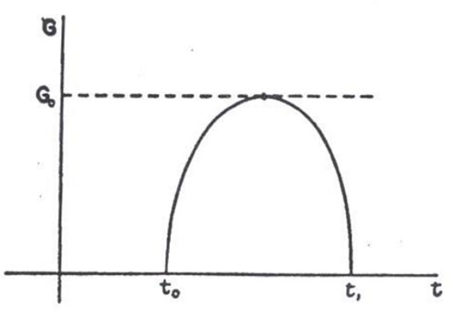 Picture 1 of The forgotten model of Einstein predicts the end of the universe