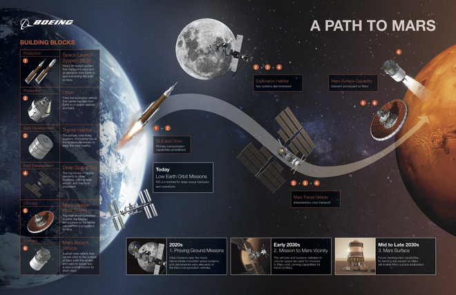 Picture 2 of The 'formidable opponents' of SpaceX, NASA in the race to conquer Mars
