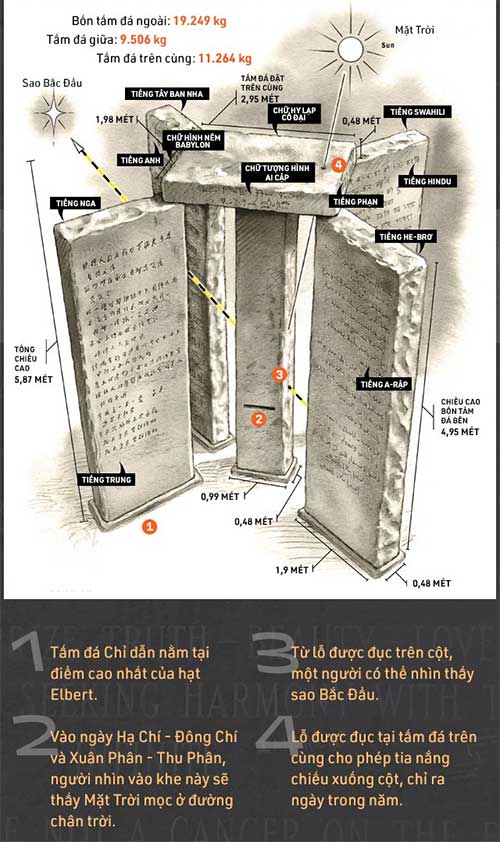 Picture 6 of The giant manual guides people to do what if the end of the world happens