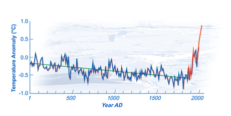 Picture 1 of The global warming makes the next ice age slow